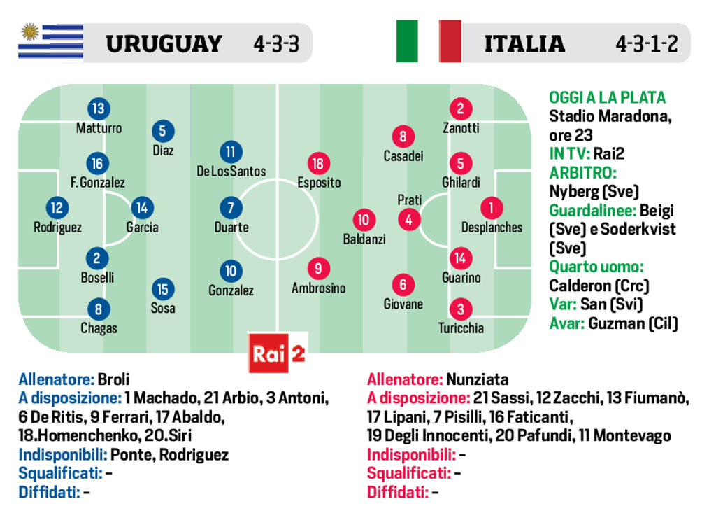 Finale Mondiale U20 - Le Formazioni